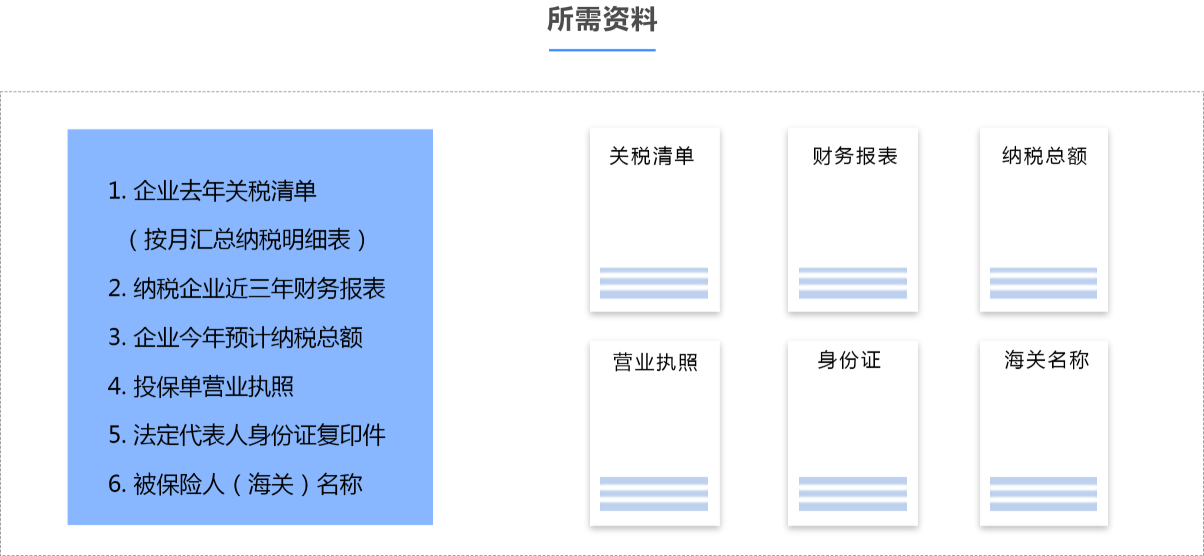 所需资料